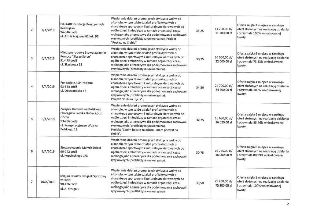 2. 3/A/2019 EduKABE Fundacja Kreatywnych Rozwiqzan 94-046 t6di ul. Armii Krajowej 62 10k.