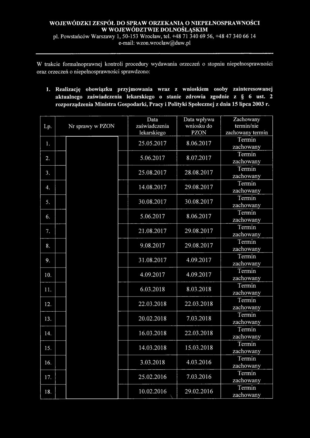 2 rozporządzenia Ministra Gospodarki, Pracy i Polityki Społecznej z dnia 15 lipca 2003 r. Lp. Nr sprawy w PZON Data zaświadczenia lekarskiego Data wpływu wniosku do PZON 1. 25.05.2017 8.06.2017 2. 5.