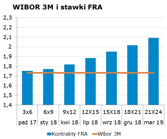 7225 10Y 2.79 2.83 9x12 1.79 1.82 CHF/PLN 3.8646 Uwaga!
