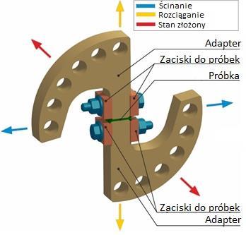 0 45 90 Rys. 11 Przyrząd do badań połączeń przetłaczanych 4. Literatura : [1] Mucha J.: Badania i kierunki rozwoju technologii połączeń przetłaczanych na zimno, OWPR, Rzeszów 2015. [2] Balawender T.