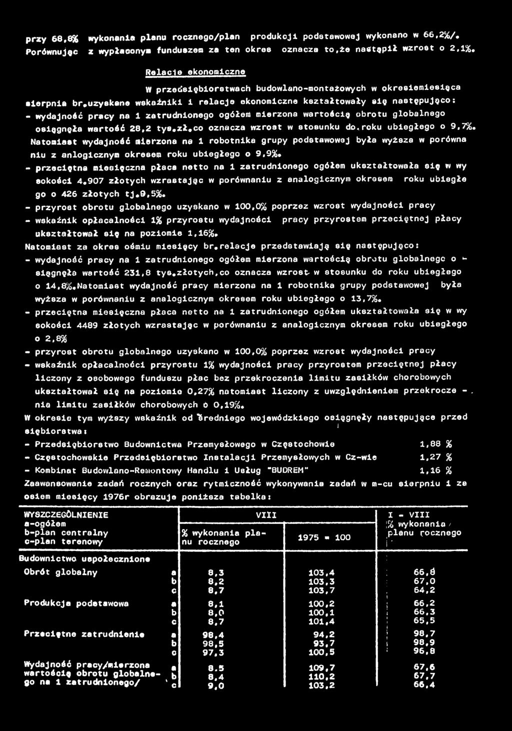 przy 68,8¾ wykonni plnu rocznego/pln produkcji podstwowej wykonno w 66,2%/. Porównujęc z wypłconym funduszem z ten okres ozncz to,ze nstąpił wzrost o 2,1%.