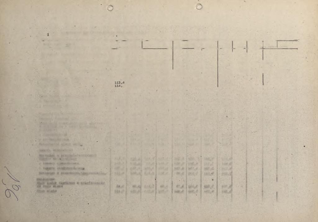 i SAŻNIE3SZE WSKAŹNIKI WEDŁUG MIESIĘCY / dok/ WYSZCZEGÓLNIENIE ' 1 Produkcj podstwow przypdjąc n: - jeden dzień klendrzowy 1975 1976 - jeden pełny dzień rooczy 1975 1976 Orót glolny w czsie: -
