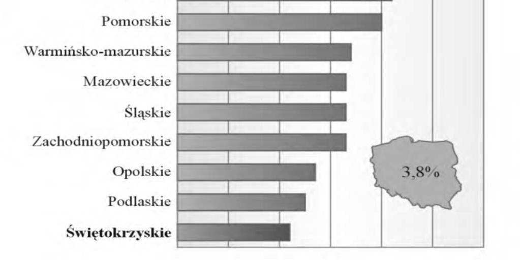 Dla oceny efektywności przeprowadzonych inwestycji bierze się pod uwagę rentowność uzyskanych obrotów (brutto i netto).