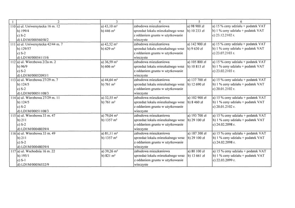 I 0 7 a) ul. Uniwersytecka m. b) 99 c) S- d) LDI MI00008 a) ul. Uniwersytecka in. 7 b) 97 c) S- d) LD MI000 a) ul. Wierzbowa a m. b) 99 c) S- d) LD M/00009/ a) ul. Wierzbowa 7/9 m.