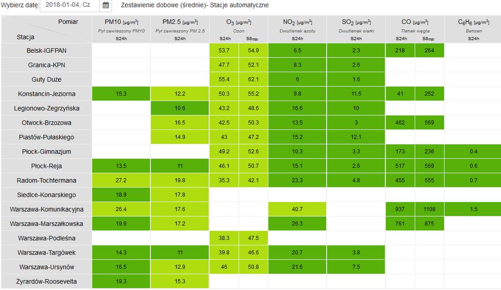 JAKOŚĆ POWIETRZA Wyniki pomiarów