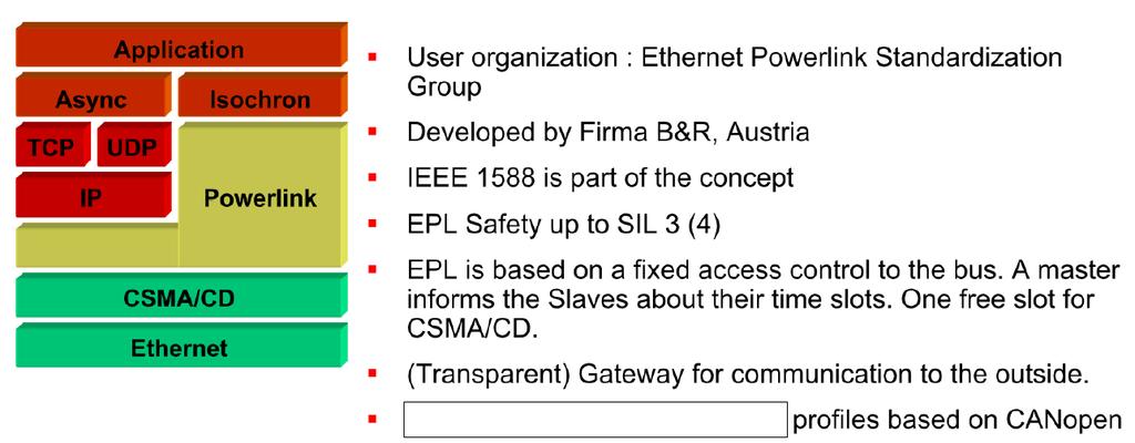 Ethernet