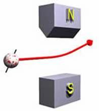 Eksperyment Sterna-Gerlacha (1922 r.) http://hyperphysics.phy-astr.gsu.