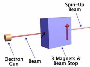 Filtr spinowy http://www.upscale.utoronto.ca/generalinterest/harrison/sterngerlach/sterngerlach.