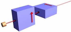 Filtr spinowy http://www.upscale.utoronto.ca/generalinterest/harrison/sterngerlach/sterngerlach.html Filtr spinowy http://www.
