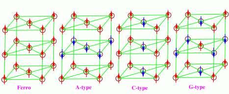 ANTYFERRO Namagnesowanie M przy braku pola M > 0 ANTYFERRO Namagnesowanie M przy braku pola M = 0