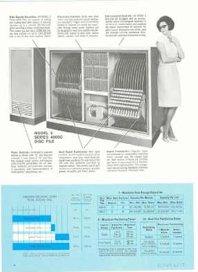 Disk Drive http://www.cedmagic.