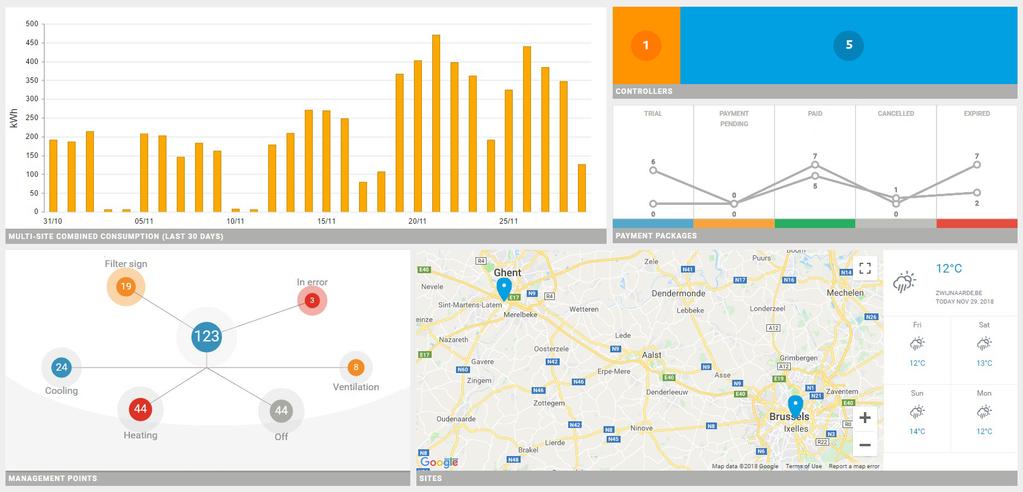 Dostępnych jest 5 ról: 1 dministrtor z firmy Dikin, 2 oddził firmy Dikin, 3 instltor, 4 5 dministrtor, opertor. 2 Wprowdź swój dres e-mil i hsło.