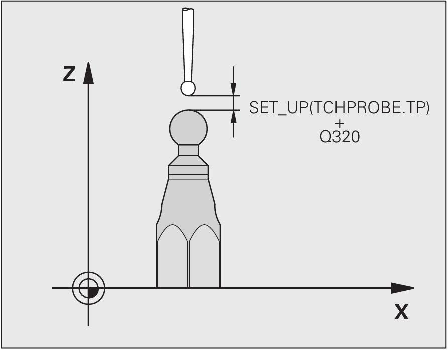 17 TS PROMIEN ZEWN.KALIBROWAC (cykl 463, DIN/ISO: G463) 17.9 Aby określić przesunięcie współosiowości główki sondy, TNC musi być przygotowane przez producenta maszyn.