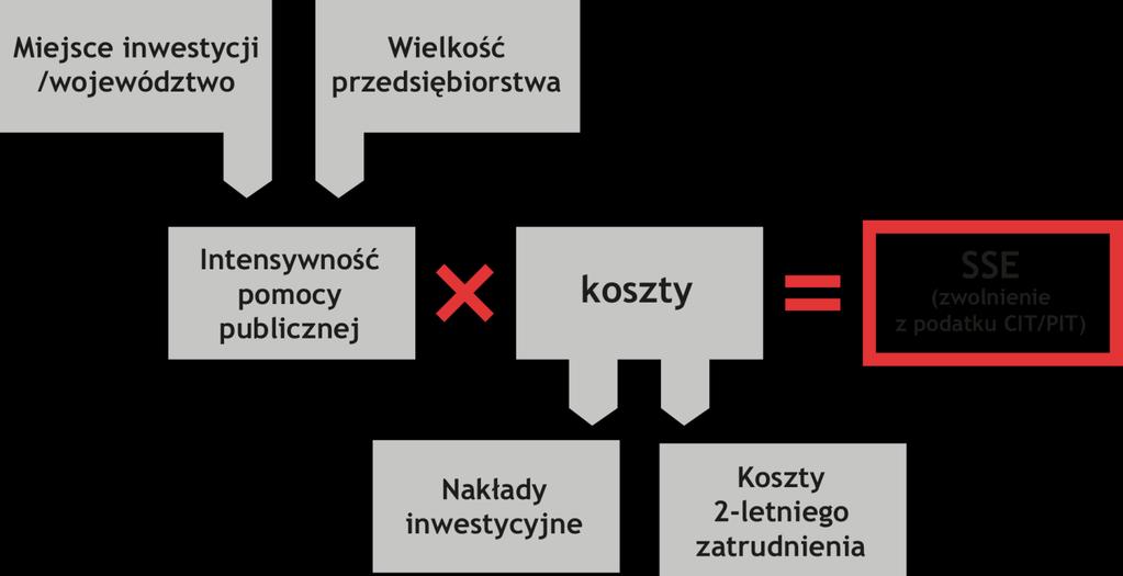 Kalkulacja