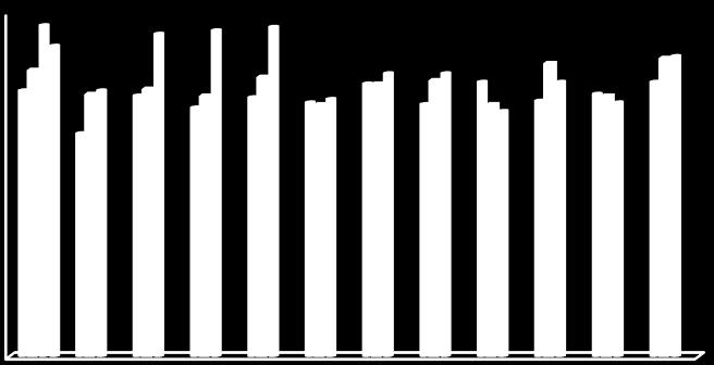 Produkcja artykułów mleczarskich W styczniu 2017 roku wyprodukowano 18 tys. ton masła tj. o 3% więcej niż miesiąc wcześniej, ale o 6% mniej niż przed rokiem.