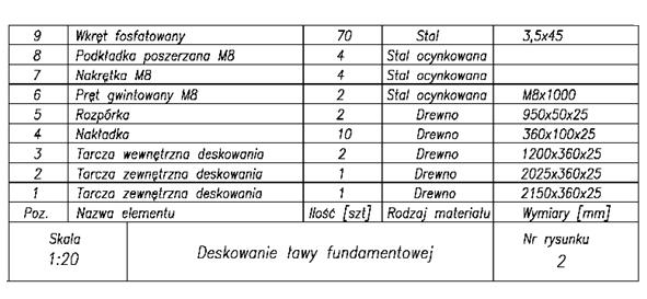 Uwaga: W elementach nakładek należy wykonac