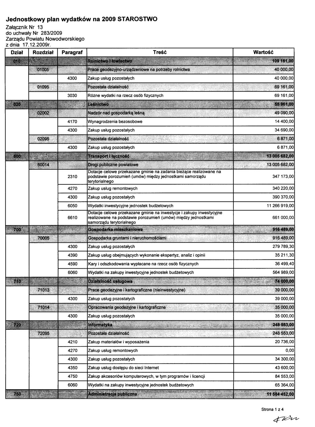Jednostkowy plan wydatków na 2009 STAROSTWO Załącznik Nr 13 z dnia 17.12.2009r.
