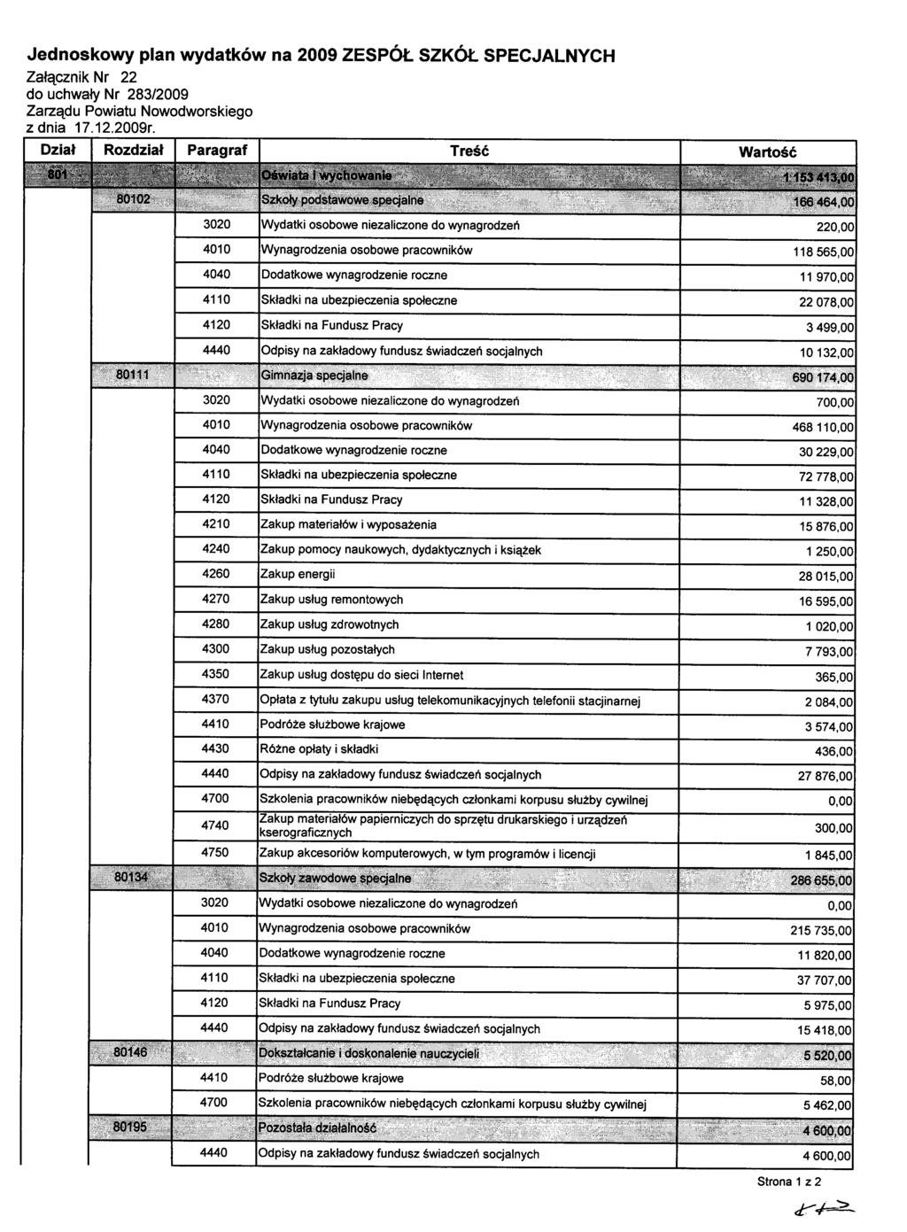 Jednoskowy plan wydatków na 2009 ZESPÓŁ SZKóŁ SPECJALNYCH Załącznik Nr 22 z dnia 17.12.2009r.