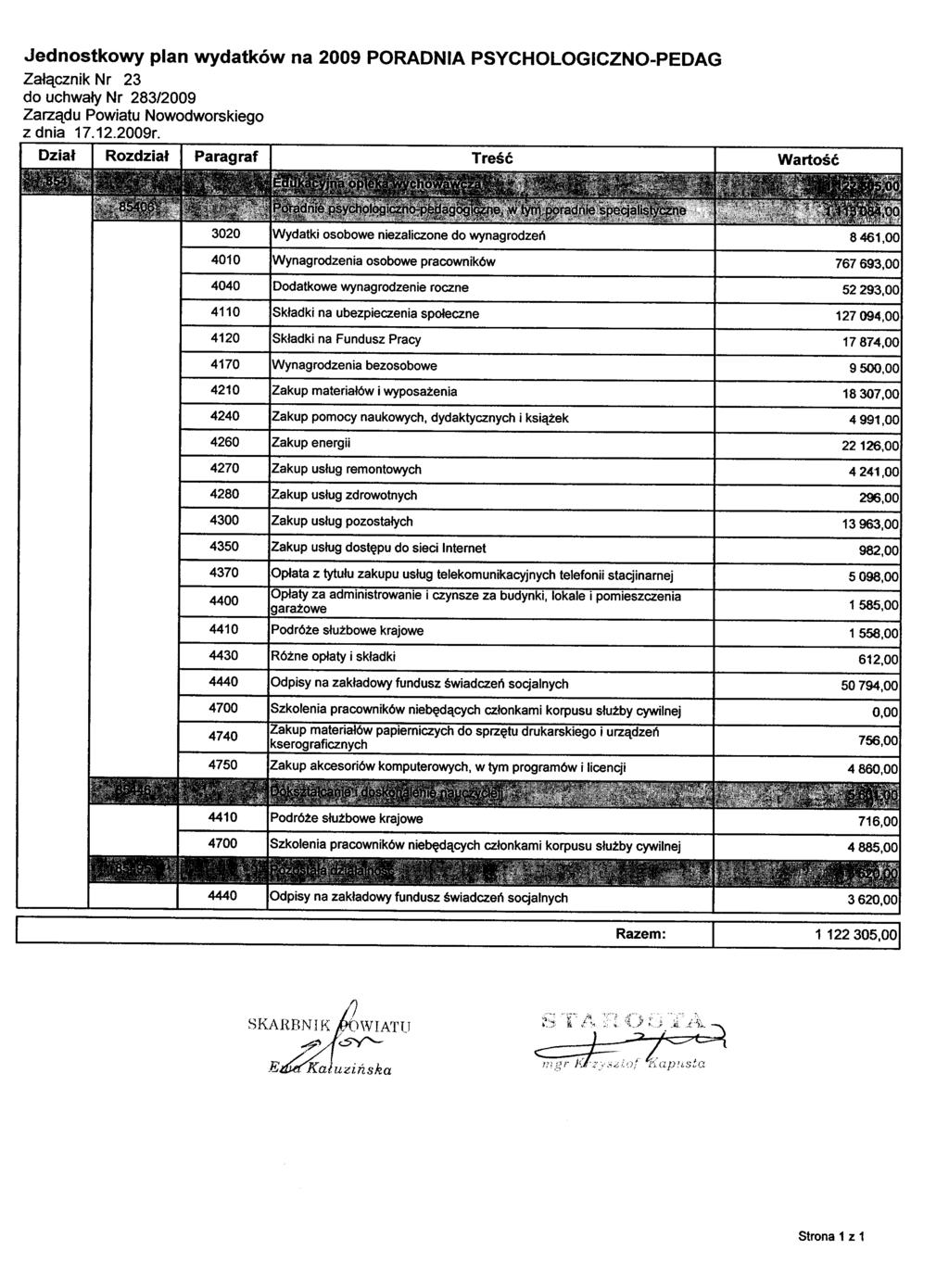 Jednostkowy plan wydatków na 2009 PORADNIA PSYCHOLOGICZNO-PEDAG Załącznik Nr 23 z dnia 17.12.2009r.