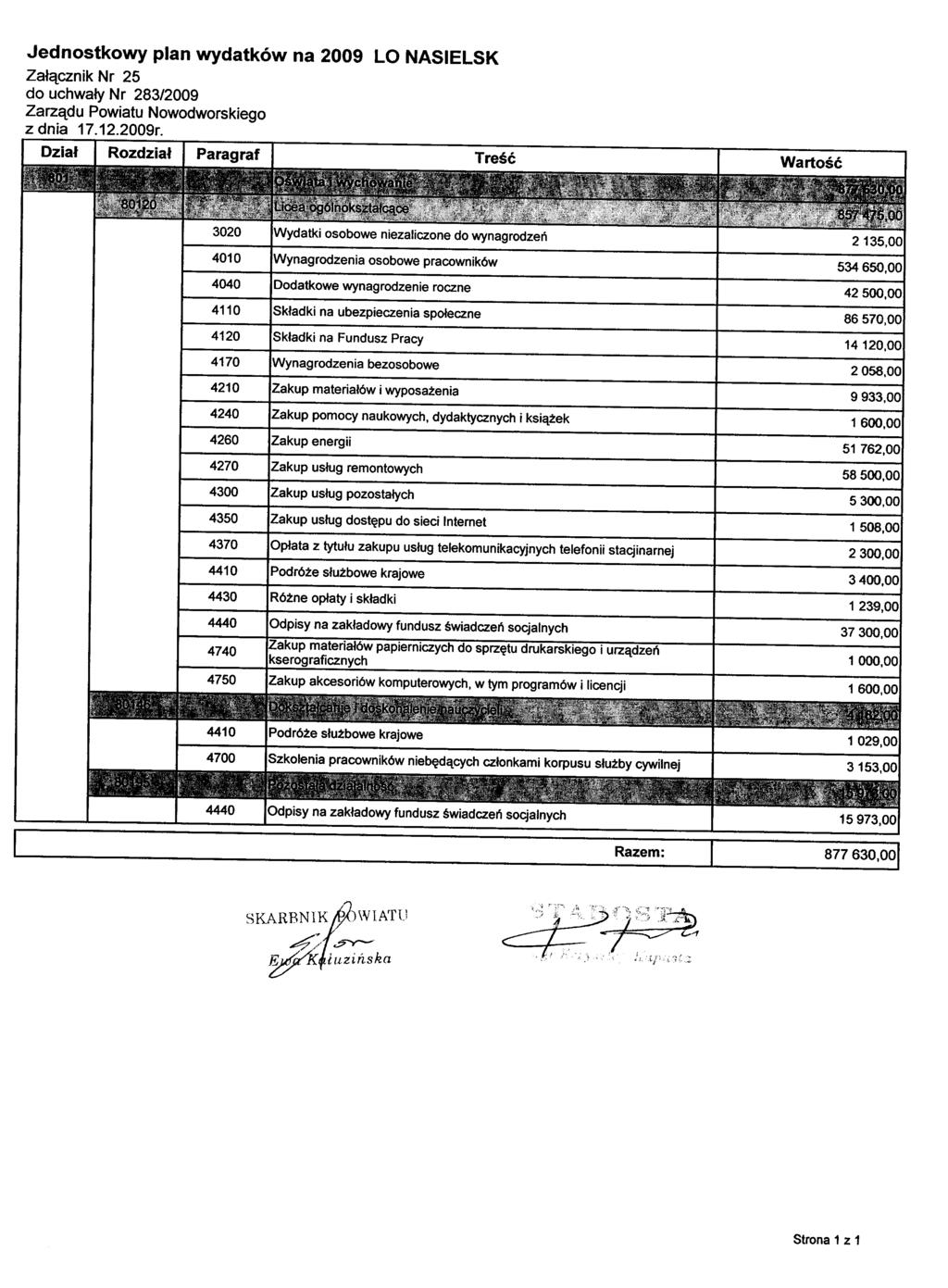 Jednostkowy plan wydatków na 2009 LO NASIELSK Załącznik Nr 25 z dnia 17.12.2009r.