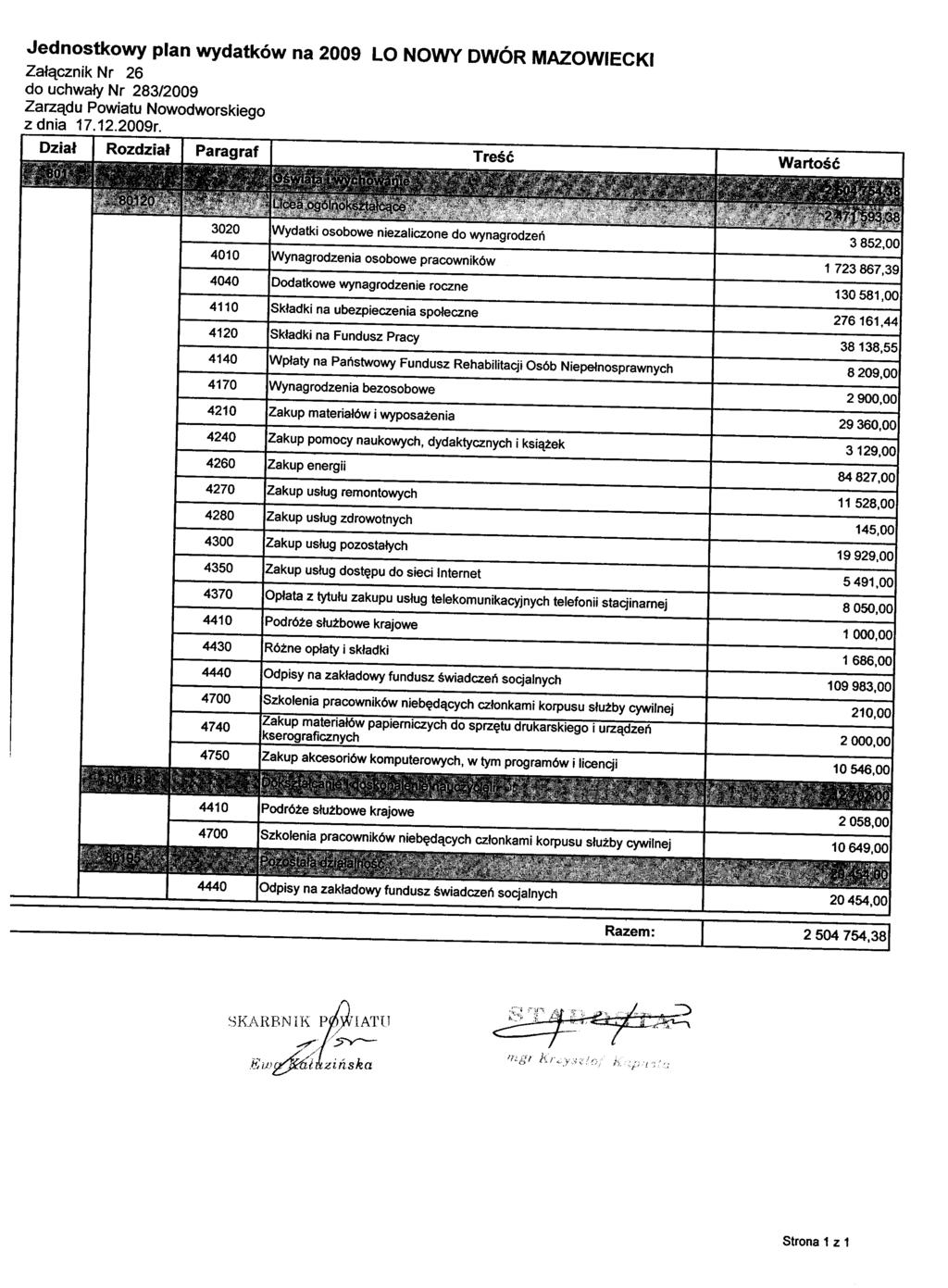 Jednostkowy plan wydatków na 2009 LO NOWY DWÓR MAZOWIECKI Załącznik Nr 26 z dnia 17. 12.2009r.