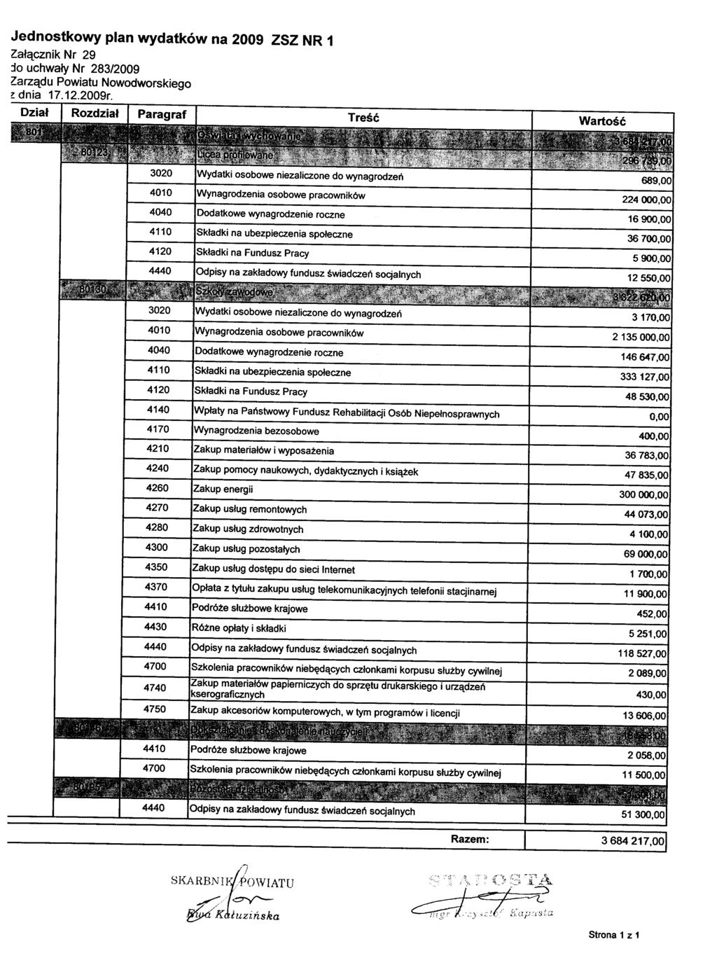 Jednostkowy plan wydatków na 2009 ZSZ NR 1 Załącznik Nr 29 jo uchwały Nr 283/2009 z: dnia 17.12.2009r.