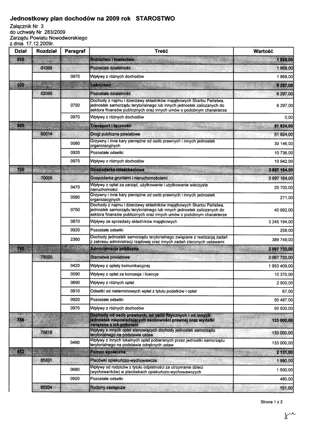 Jednostkowy plan dochodów na 2009 rok STAROSTWO Załącznik Nr 3 z dnia 17.12.2009r.