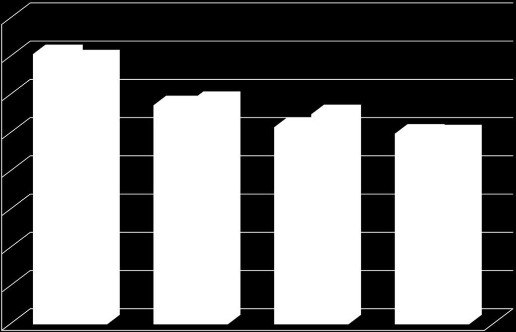 14,13 13,86 11,46 11,68 10,31 10,99 9,97 9,94 2018 2017 2