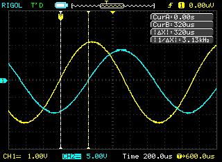. Pomiar charakterystyk częstotliwościowych Pomiar charakterystyk częstotliwościowych obejmuje charakterystykę amplitudowo częstotliwościową K = f ( f ) oraz fazowo częstotliwościową ϕ = f ( f ) CH L