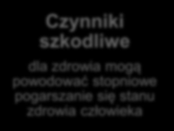 CZYNNIKI ZAGROŻENIA Czynniki niebezpieczne