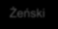 męskonieżywotny