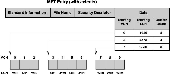 POLE DANYCH DLA PLIKU W MFT virtual cluster number (VCN) numer klastru wirtualnego logical