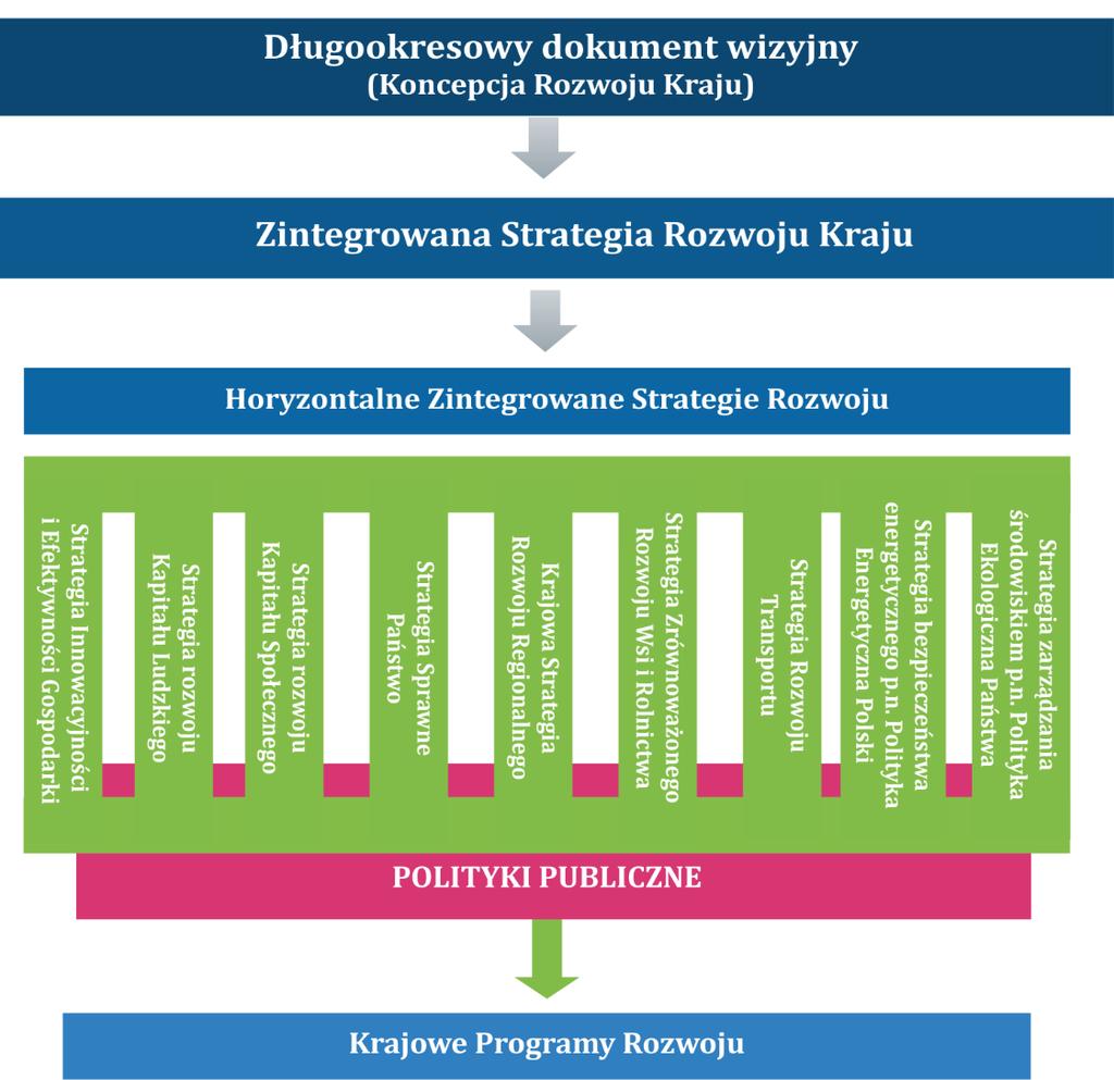 SYSTEM DOKUMENTÓW