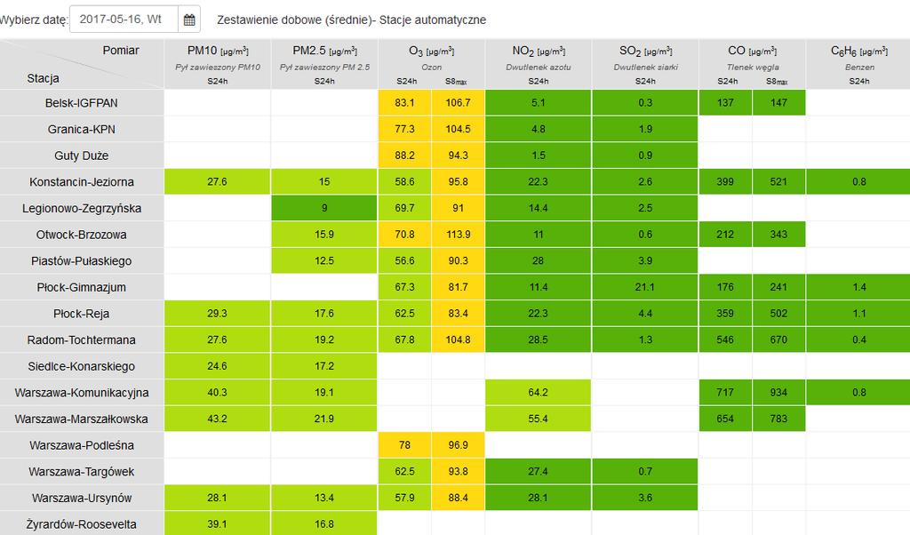 JAKOŚĆ POWIETRZA Wyniki pomiarów