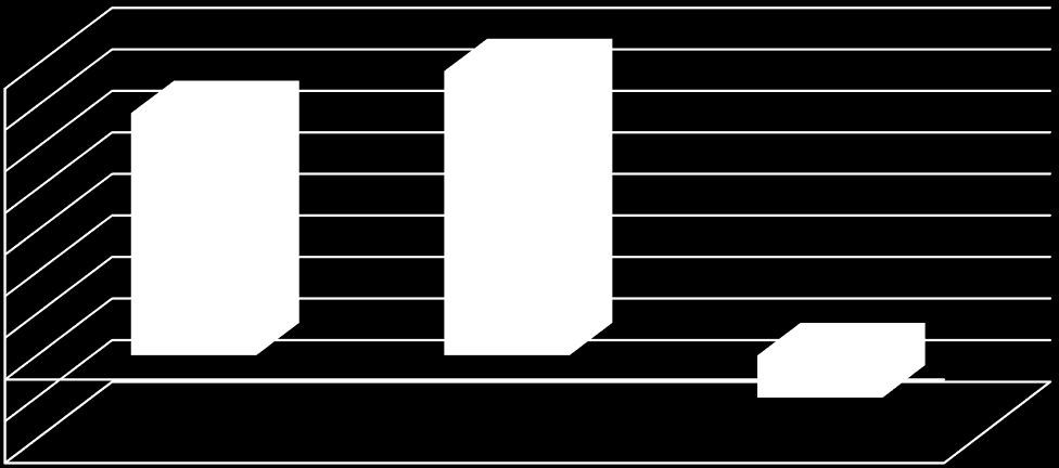1165493 1367779 ODDZIAŁ WEWNĘTRZNY II Opis potrzeb zdrowotnych dotyczących oddziału chorób wewnętrznych w województwie lubelskim i wymagania jak dla Oddziału Wewnętrznego I Na podstawie opracowanej