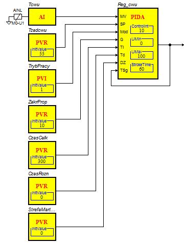 6.3 RAMP - Ramp Filter RAMP Increment Filtr ograniczający szybkość zmiany sygnału analogowego do prędkości podanej w jednostkach na sekundę.