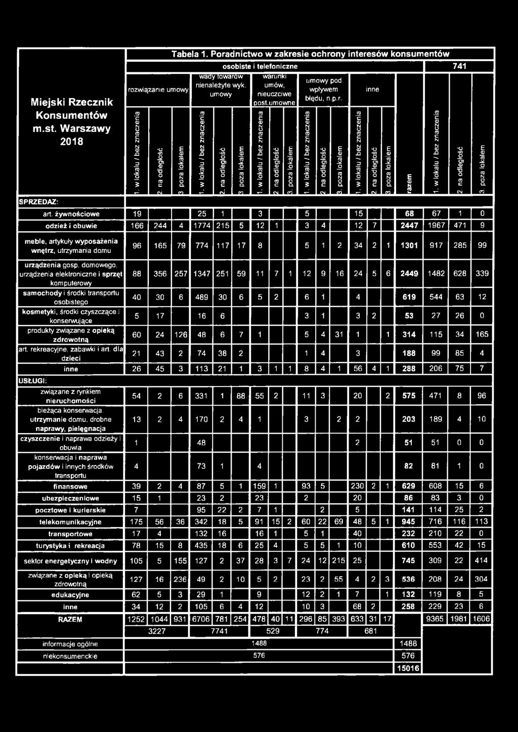 5 1 2 34 2 1 1301 917 285 99 urządzenia gosp.
