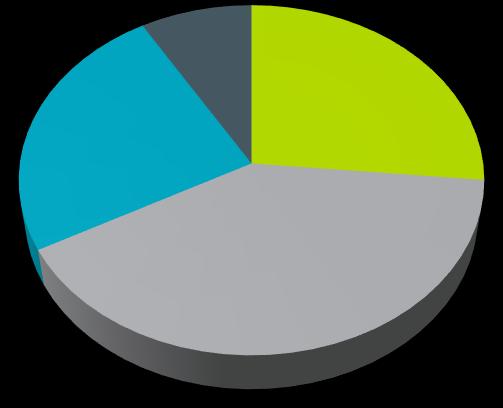 Proces informowania klientów Dzienna