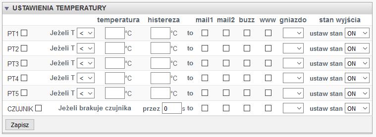 Do każdego z wejść fizycznych zostały dodane wejścia wirtualne, które przedstawiają ten sam stan ale mogą sterować innymi wyjściami.