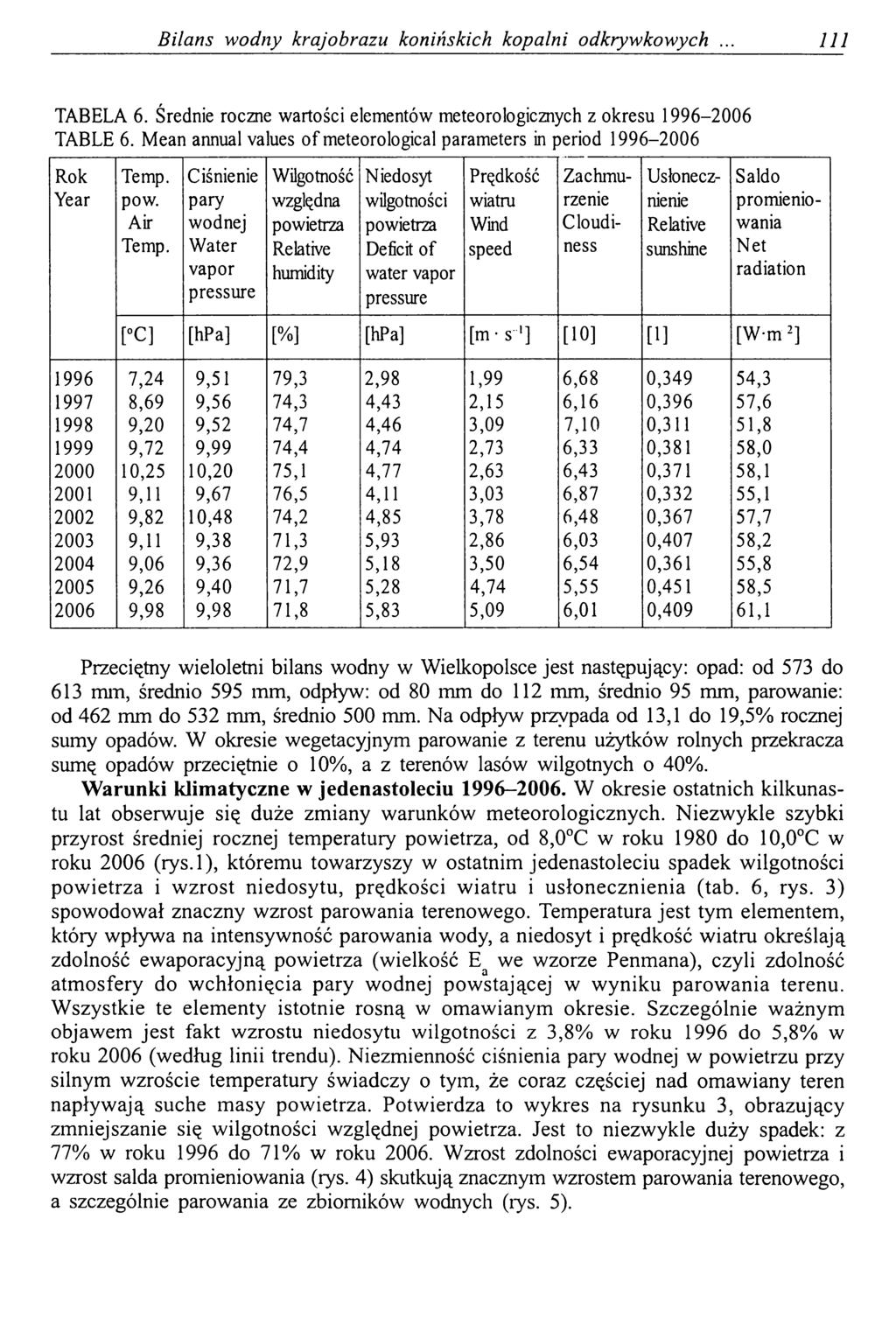 Bilans wodny krajobrazu konińskich kopalni odkrywkowych 111 TABELA 6. Średnie roczne wartości elementów meteorologicznych z okresu 1996-2006 TABLE 6.