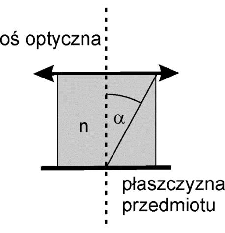 4.3.1. Rozdzielczość mikroskopu Chciałem trochę więcej uwagi poświęcić zagadnieniu rozdzielczości mikroskopu.
