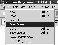 Dataflow Diagrammer (1) Narzędzie słuŝące do rysowania diagramów przepływów danych.