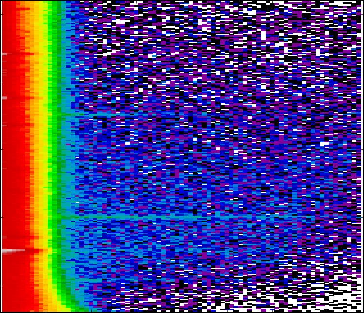 = 94 0 200 400 600 800 200 400