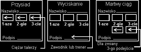 System rundowy 1. Podczas ważenia zawodnik albo jego trener muszą zgłosić pierwsze podejście we wszystkich trzech bojach.