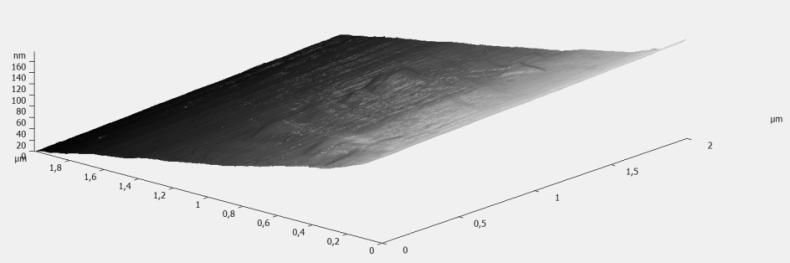 sputtering 2D 3D T [ C] O Ar