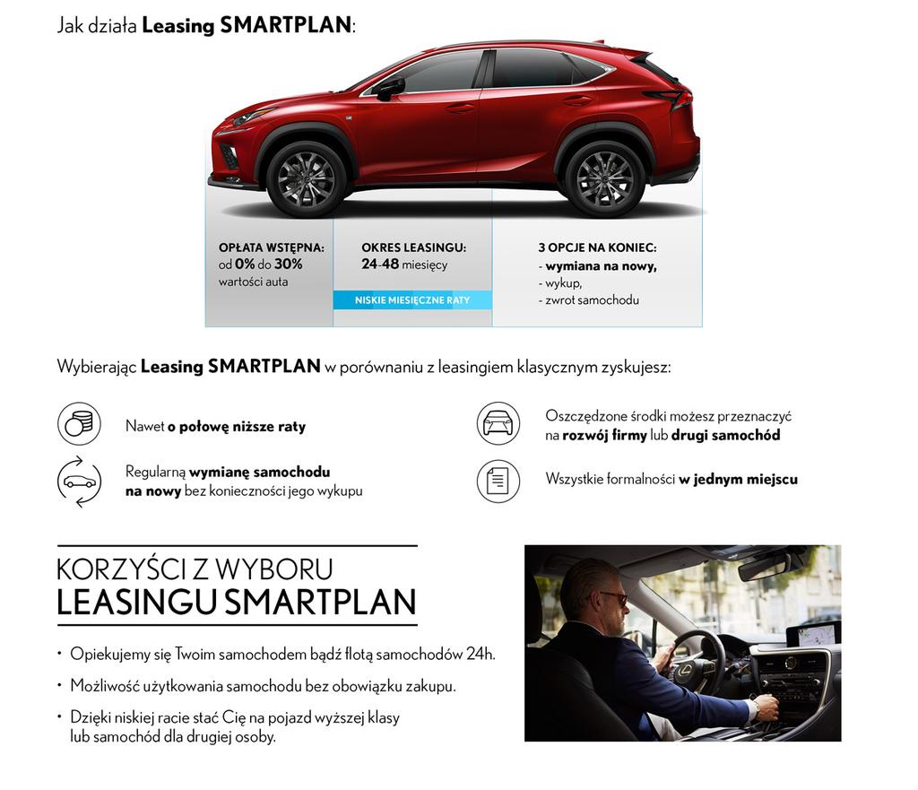 LEASING SMARTPLAN - DOSKONALSZA FORMA LEASINGU NX 300 E-FOUR Cena katalogowa brutto Rata Leasingu SMARTPLAN netto/mc - wpłata własna 10%* Rata Leasingu SMARTPLAN netto/mc - wpłata własna 0%* Elegance