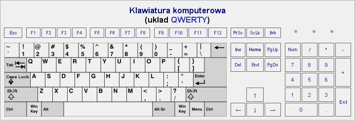 Klawiatury, jeśli nie określono inaczej powinny posiadać układ klawiszy przedstawiony na rys.