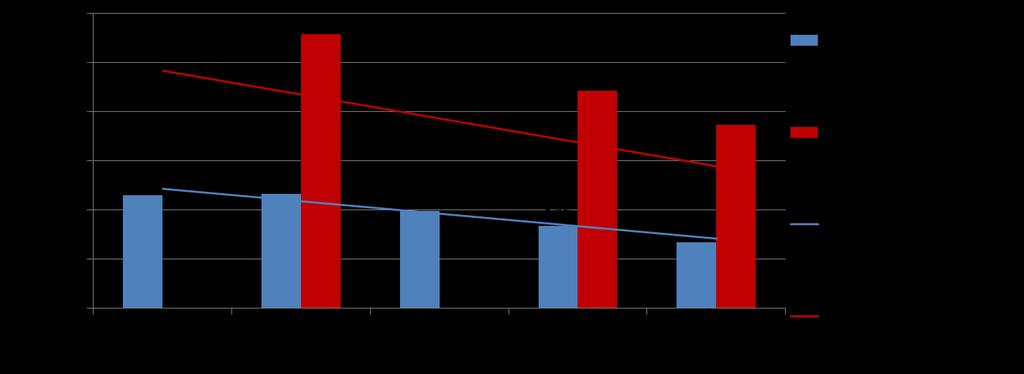 Skala bezrobocia W 2016 r. w Małopolsce odnotowano spadek w stosunku do 2015 r.