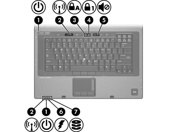 na płycie górnej komputera Wska niki 1 Wskaźniki zasilania* (2) Włączone: komputer jest włączony. Migają: komputer znajduje się w stanie uśpienia.
