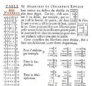 Leibniza wynalazek kodu binarnego Ideę zapisu binarnego przejmuje z Chin W starożytnych Chinach symbole 0 i 1 miały znaczenie religijno-filozoficzne,